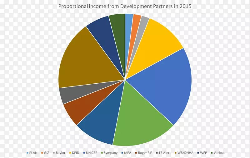 ƽ�����ͼ-Ʒ�����-������