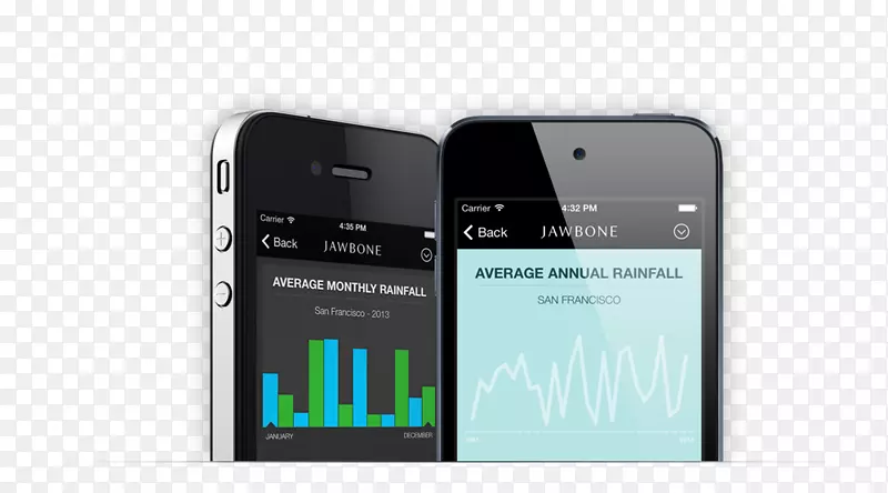 �����ֻ����ܵ绰��ý��-�����ֻ�-������