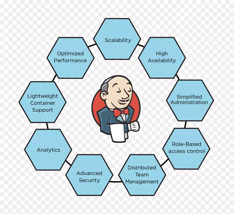 Jenkins����������������devops��������-������