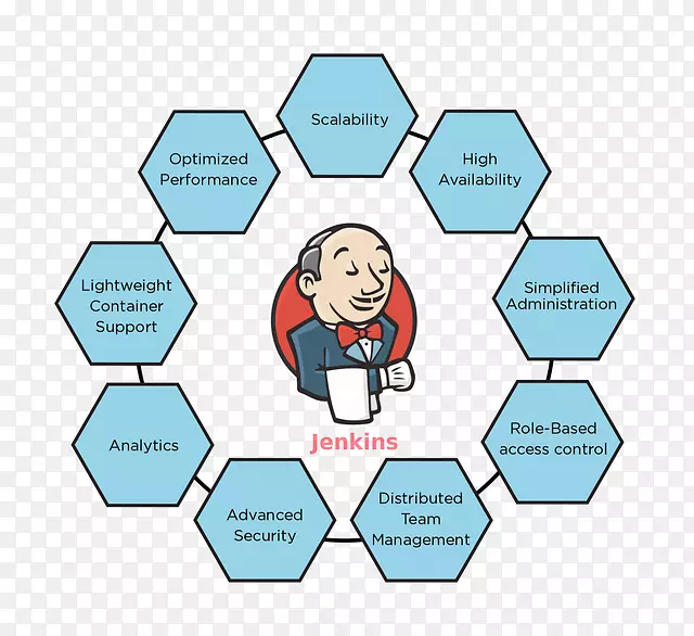 Jenkins����������������devops��������-������