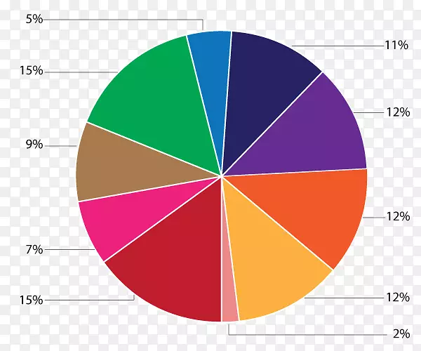 ƽ�����ͼԲ�ֲܷ�-������