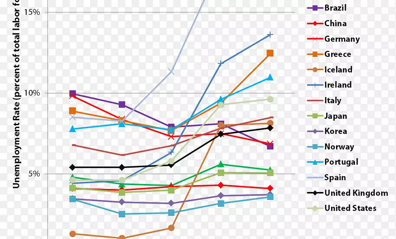 �ߵ��ͼ-��-������