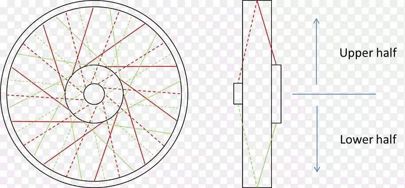 ���г����ּ���Բ������-������