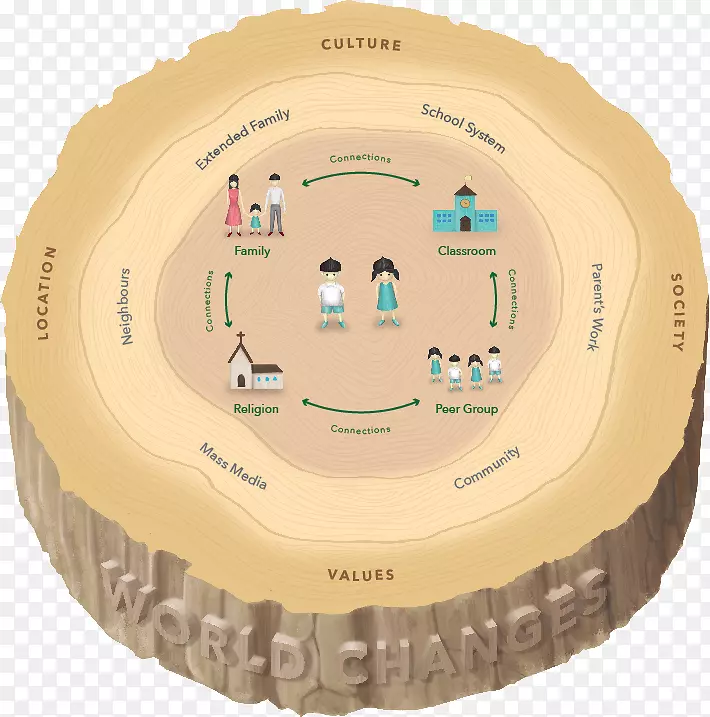 ��̬ϵͳ�����׶�԰��չ����ѧ.��̬ѧ����-������