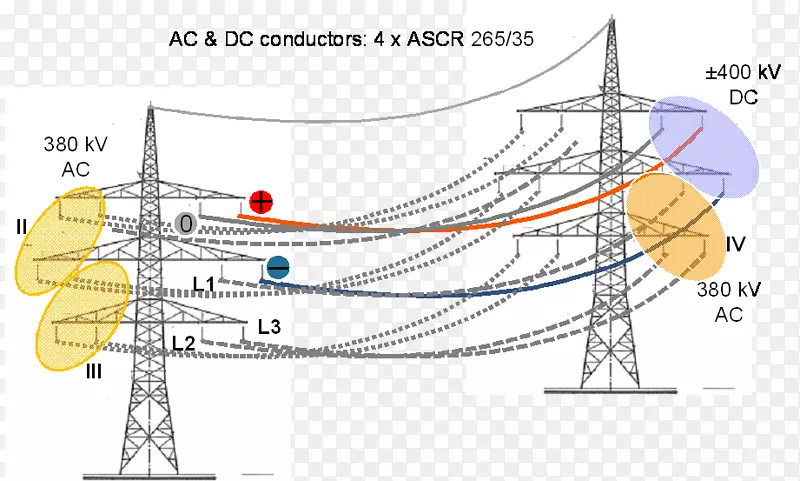 �ߵ��ͼ�л�����-������