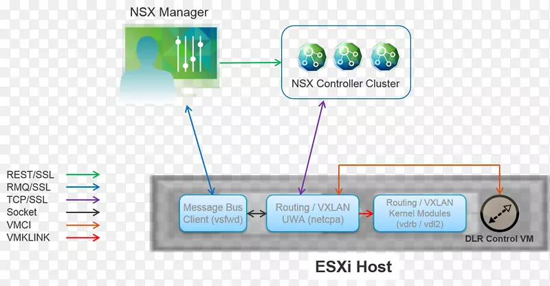 VMware ESXI vCenter vMware vSphere���������-VMware-������