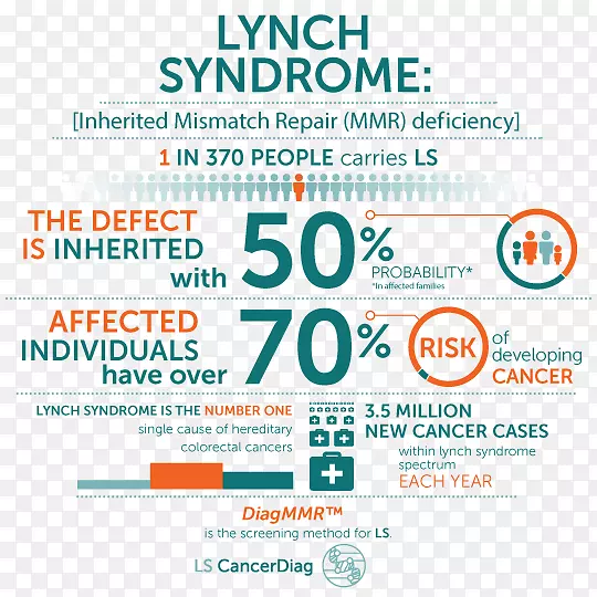 �Ŵ��Է�Ϣ�ⲡ��ֱ����˷���Ŵ���-������