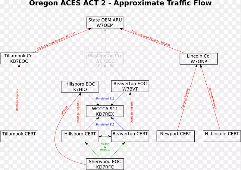 �ߵ��ͼ-��-������