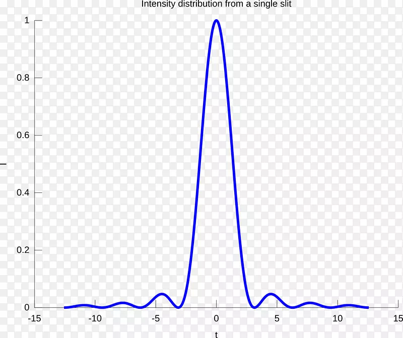 �߽�������-������