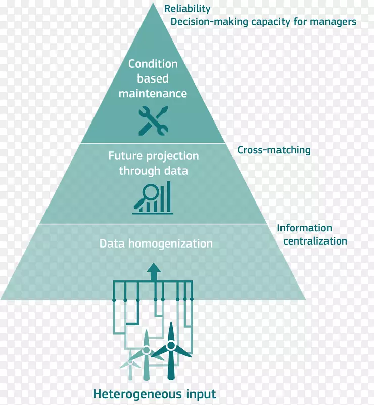 Ʒ�Ʊ�ʶͼ-���-������