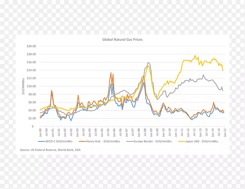 Ʒ��ͼ��-������