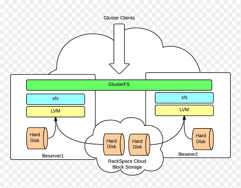 Gangsterfs�����߼�����������װ-������