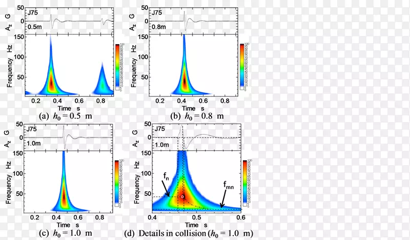 ֱ�ߵ����-������