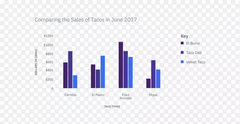 ���ݼ����ݿ��ӻ���Ϣ-������