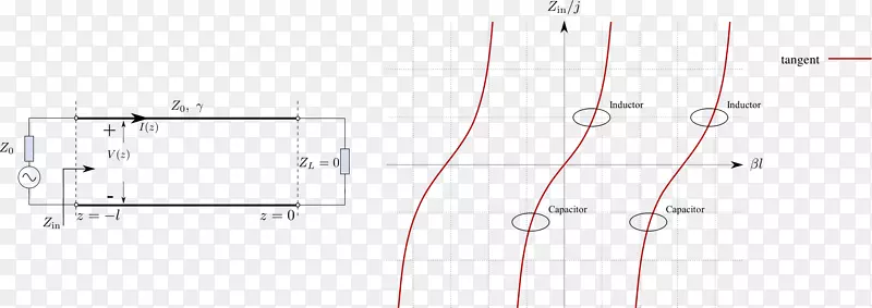 ֱ�ߵ��-������