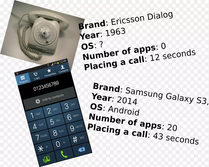 �����绰���ּ��̶�ý������豸-��绰-������