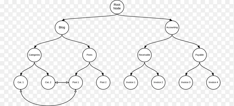 ��������ɫԲ�γ�������.�ڵ�ṹ-������