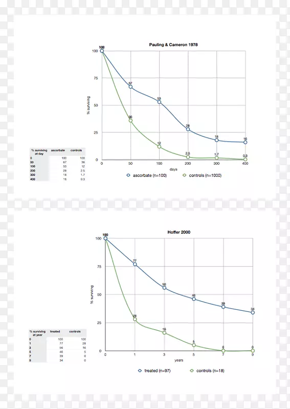 ֱ�ߵ����-������