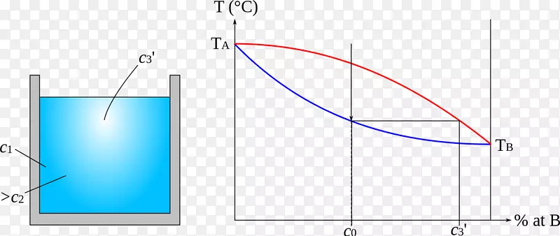 ͼ�����������-������