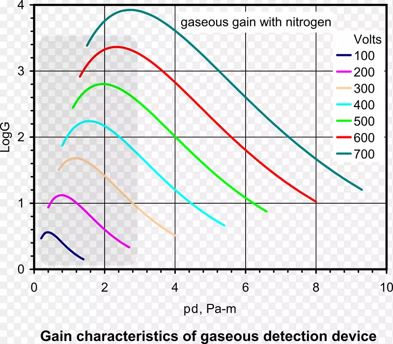 �߽�������-������
