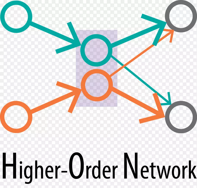 �߽׺�������������쳣���ڵ�����-������