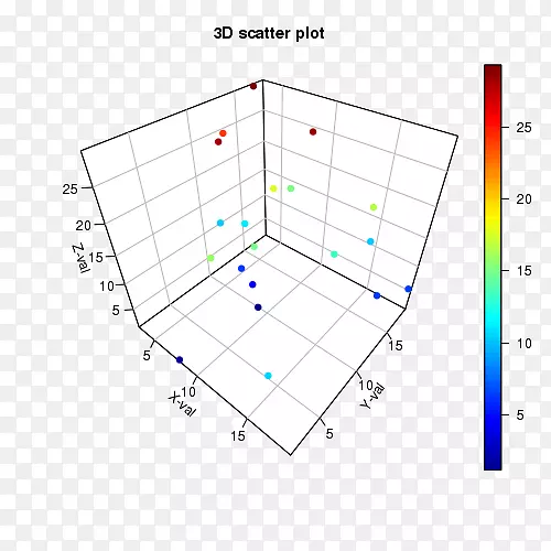 ɢ��ͼ-ɢ��ͼ-������