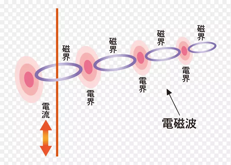 �������ν���-������