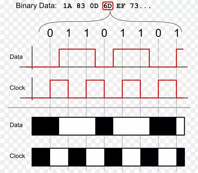 ���ݴ�����������ֶ�����ʱ��-�����-������