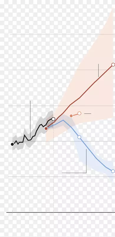 ��ָ�ߵ����-������