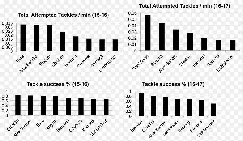 Ͷ��Ͷ�Y�ߵ�δ��Naver���ͽ��������׻������-Medhi Benatia-������