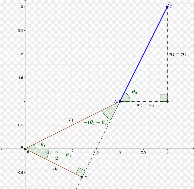 ���ǵ�ͼ-������-������