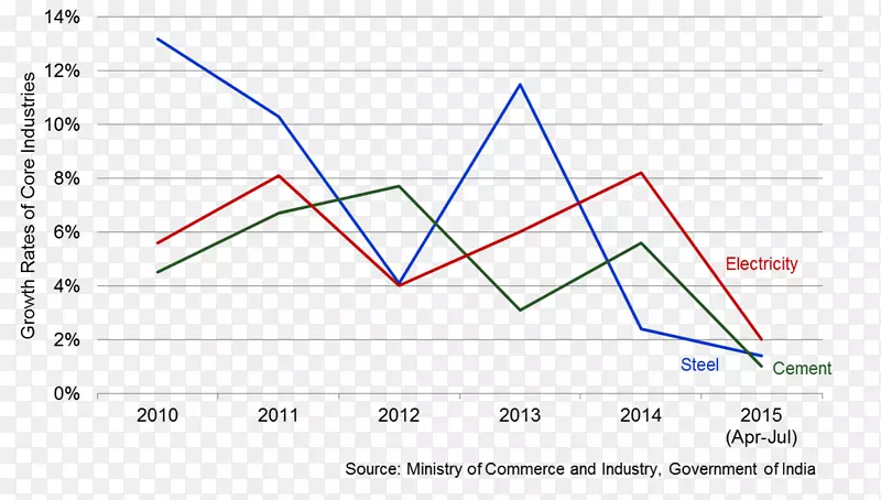 ����ͼ-������