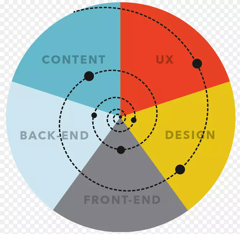 �û���������û��������-������