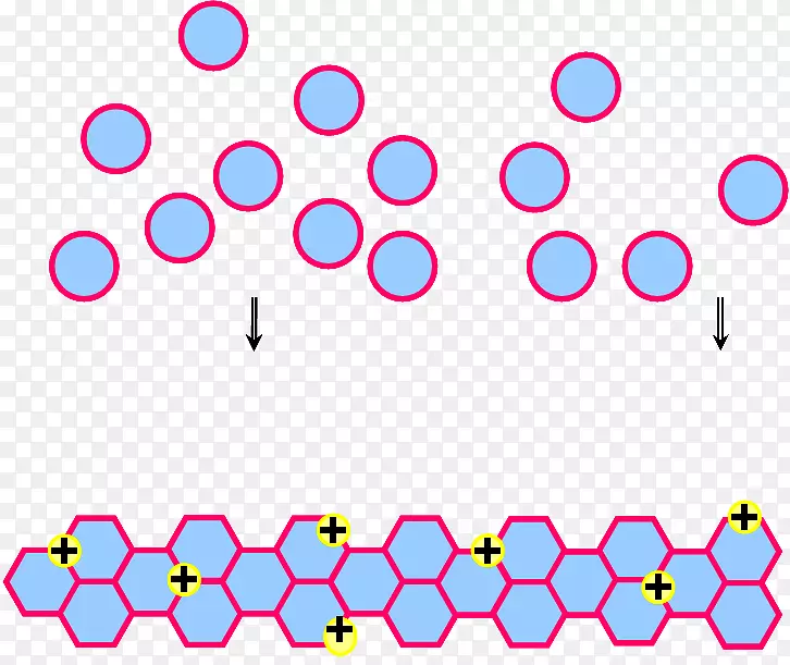 �߷�����ѧ������״-��ѧ-������