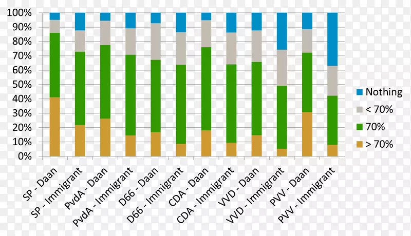 �ټ����Լ���Swype android�û�-android-������