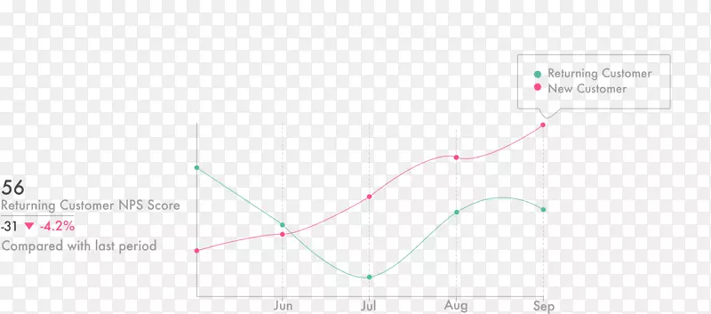 Ʒ���ߵ����-������