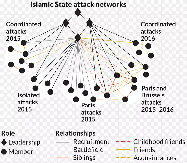 ֱ�ߵ����-������