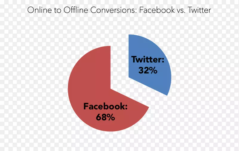 ���ߺ�����Ʒ�Ʋ���Facebook-������