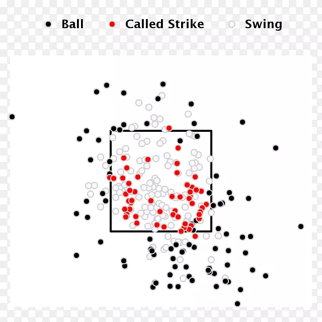 �ߵ��л���������-������