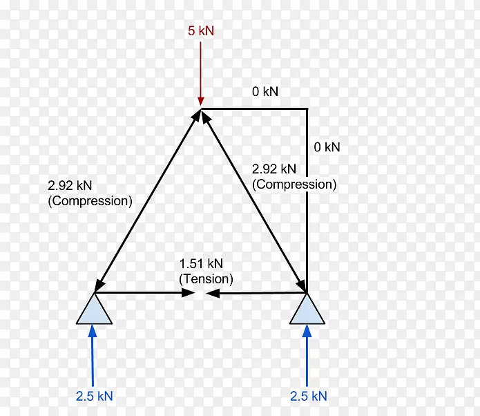 �����ε�-������-������