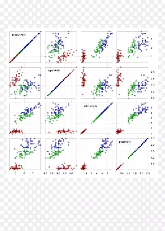 jupyter���ݷ������ݿ�ѧIPython-���ݿ��ӻ�-������