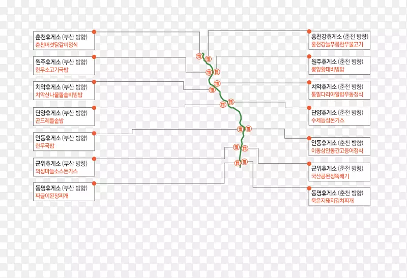 ֱ�ߵ����-������