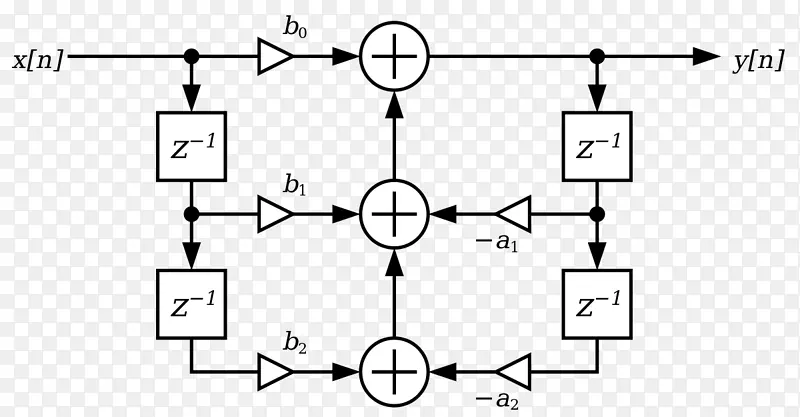 ����˫���˲��������źŴ���.-������