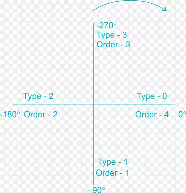 ��ͼ����ϵͳ-������