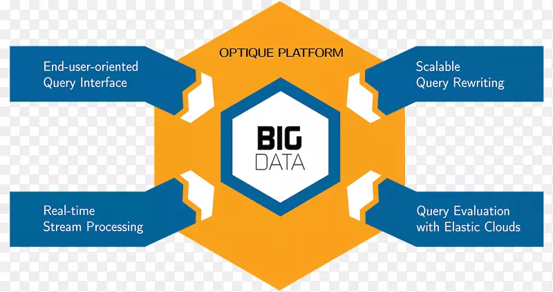 �����ݿ����������ݷ�����Ϣҵ��-������