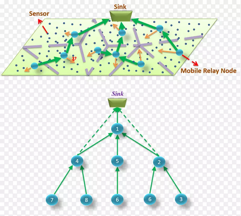 �ƶ����ߴ�����������������-������