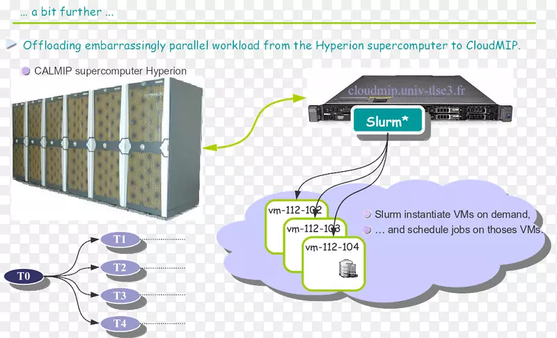 ������������-������