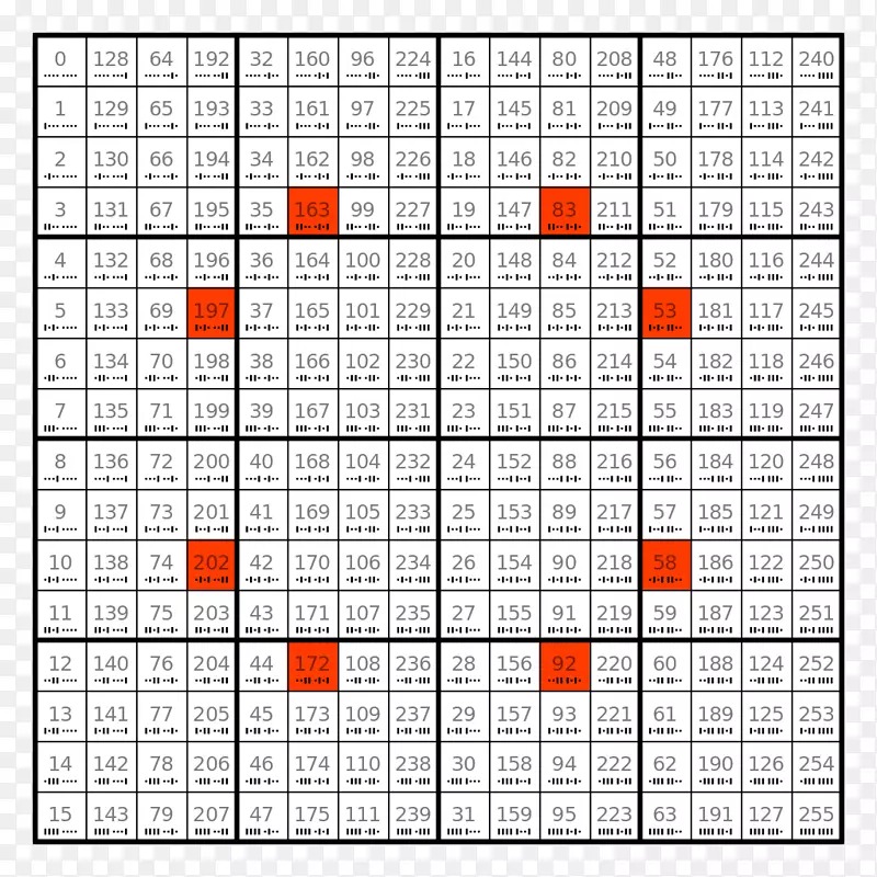 �ߵ�������-������