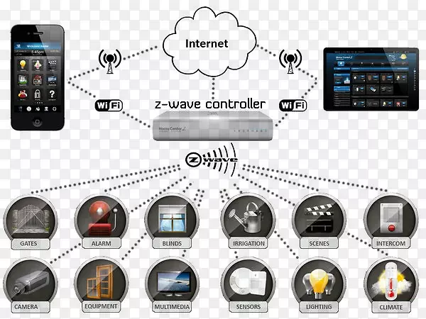 Z����������ϵͳ���-������