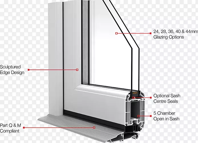 ���򴰻��������Ų�����-������